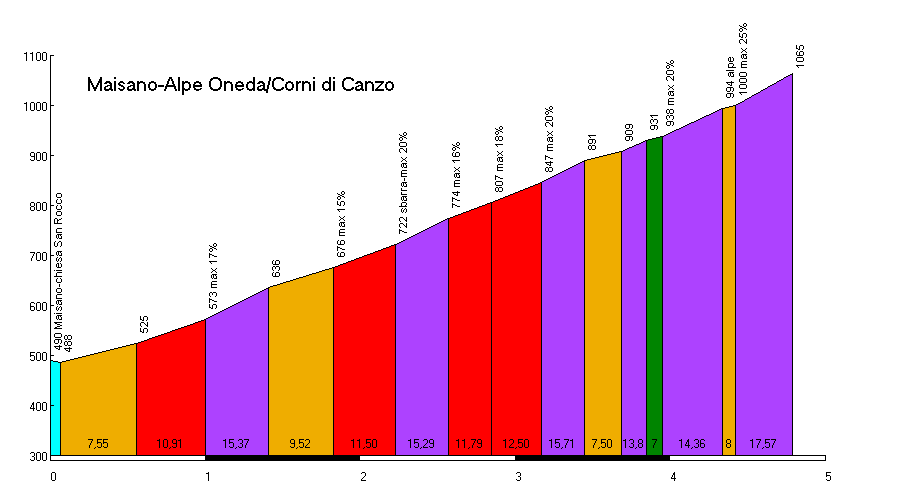corni_canzo.gif